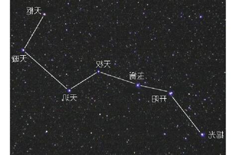 北斗七星 名字